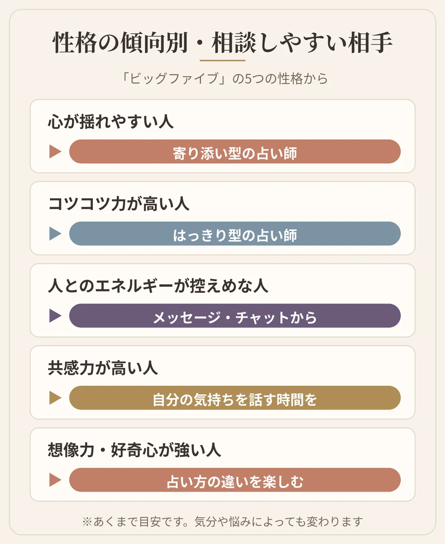 性格の傾向別・相談しやすい占い師のタイプ